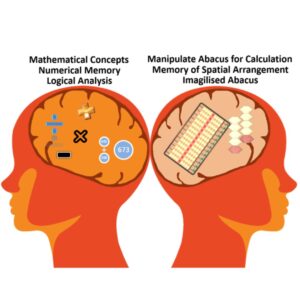 manipulation abacus for calculation