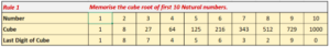 Memories the cube root of first 10 Natural Numbers