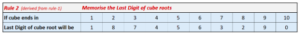 Memorise the Lest Digit of Cube Roots