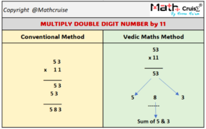 Multiply Double Digit Number by 11