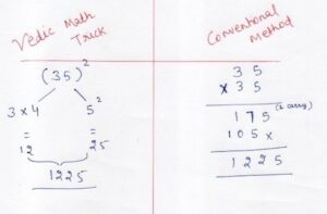 Vedic Maths Tricks